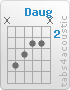 Chord Daug (x,5,4,3,3,x)